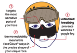 Mountaineering Package